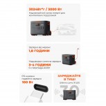 Портативна зарядна станція Jackery 3000 Pro